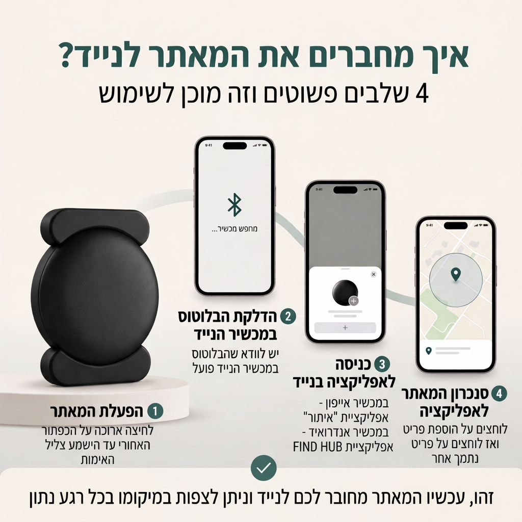 המאתר החכם של TRACKEO