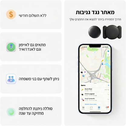 המאתר החכם של TRACKEO